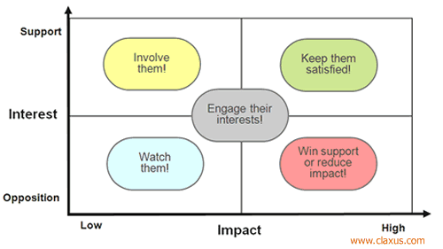 Stakeholder Strategy