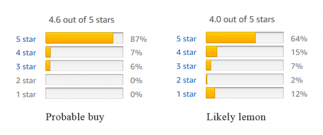 Reviews